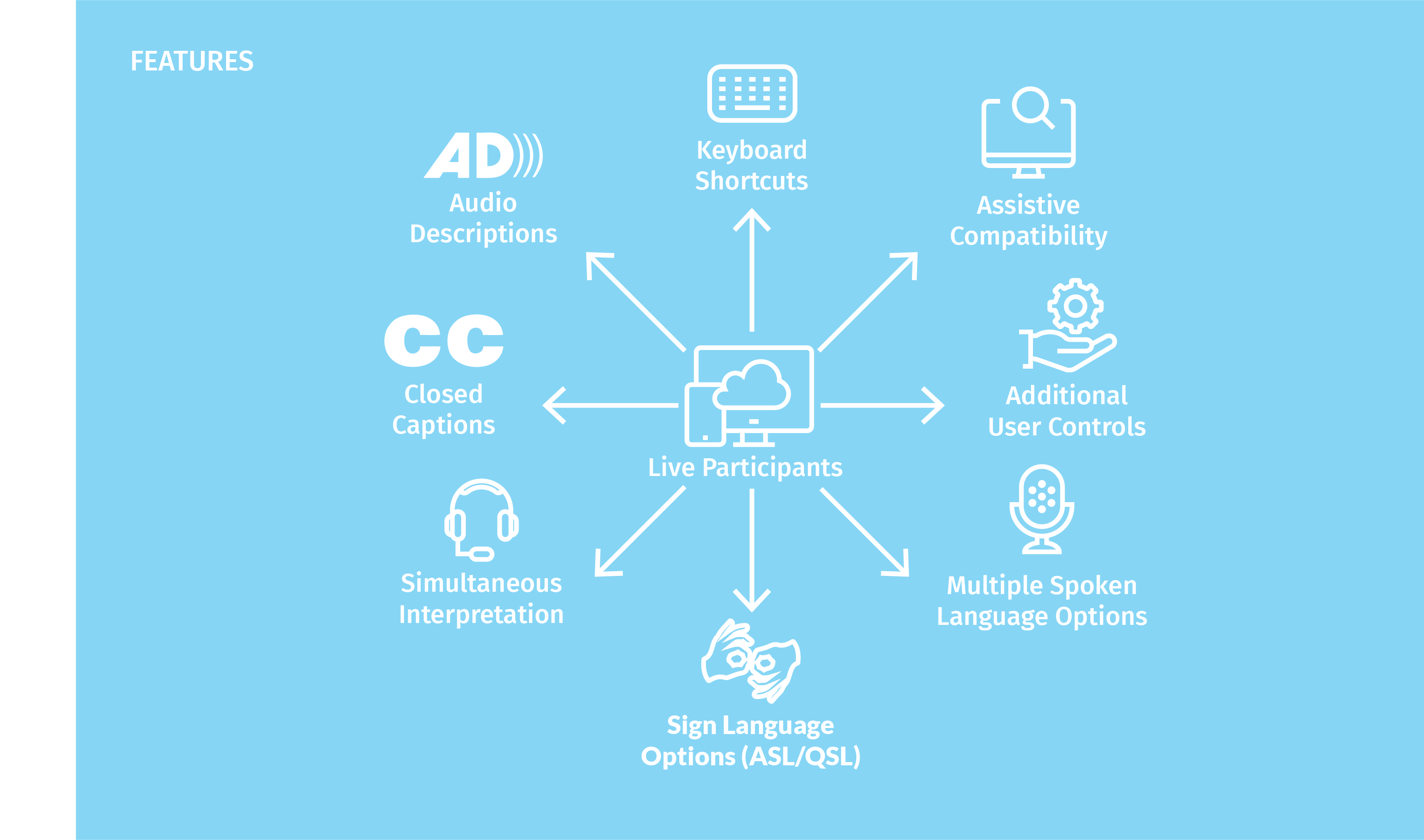 Accessibility